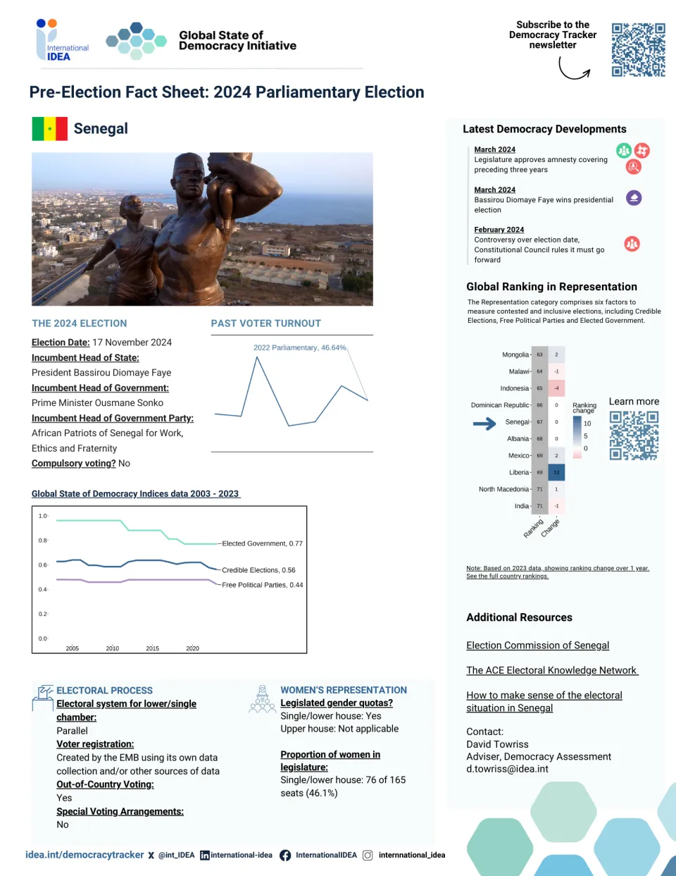 Pre-Election Factsheet 2024 Senegal