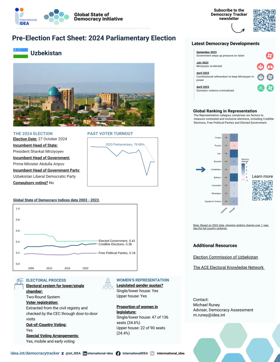 Pre-election factsheet for Uzbekistan