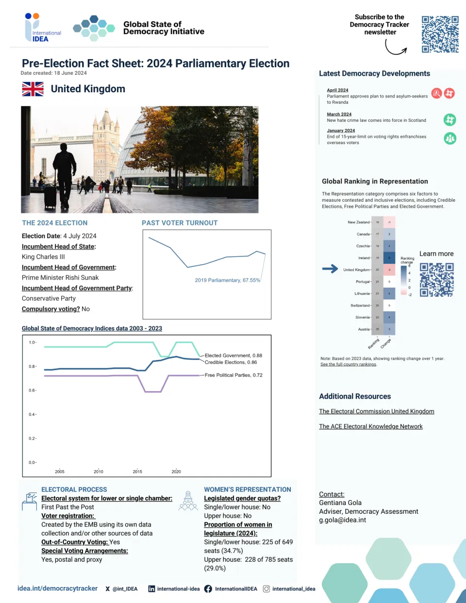 Pre-Election Factsheet 2024: United Kingdom