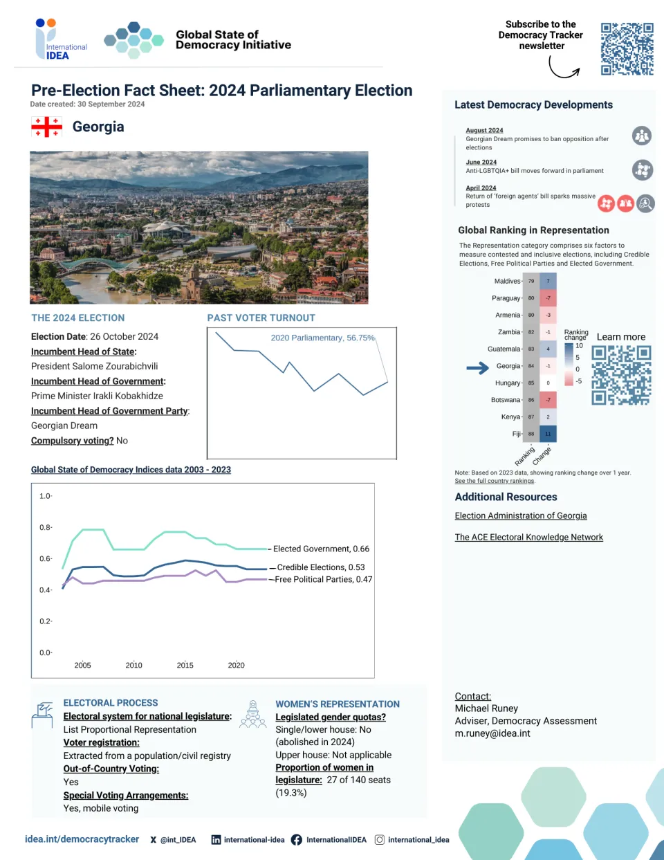 Pre-Election Factsheet 2024: Georgia