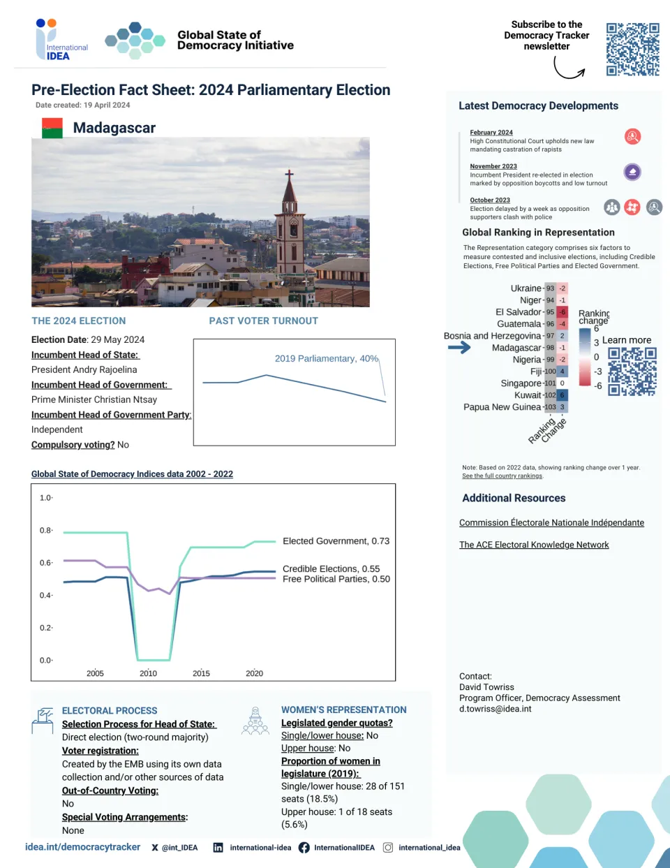 Pre-Elections Fact Sheet for the Republic of Madgascar