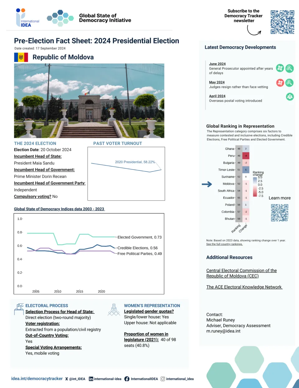 Pre-Election Factsheet 2024: Moldova