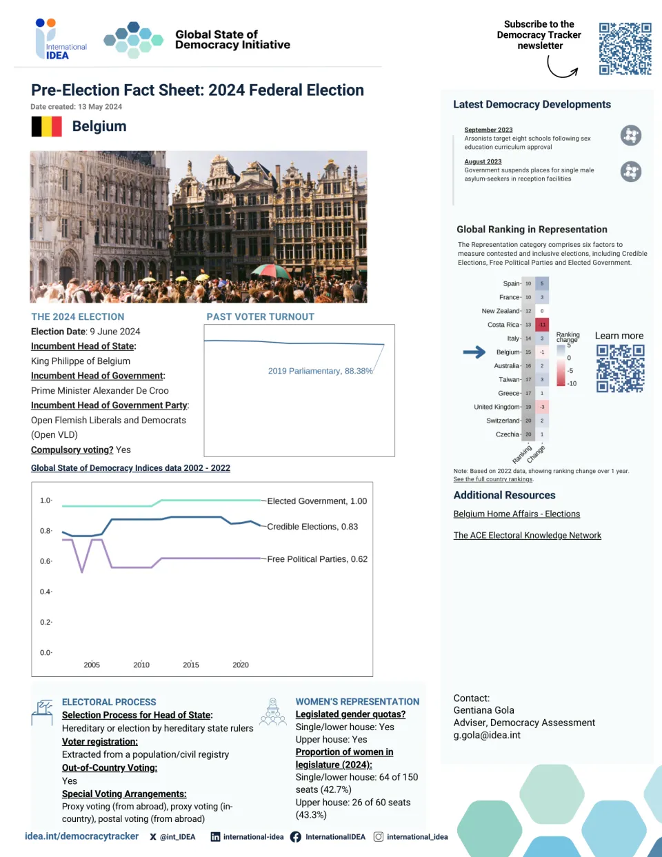 Pre-Election Fact Sheet Belgium