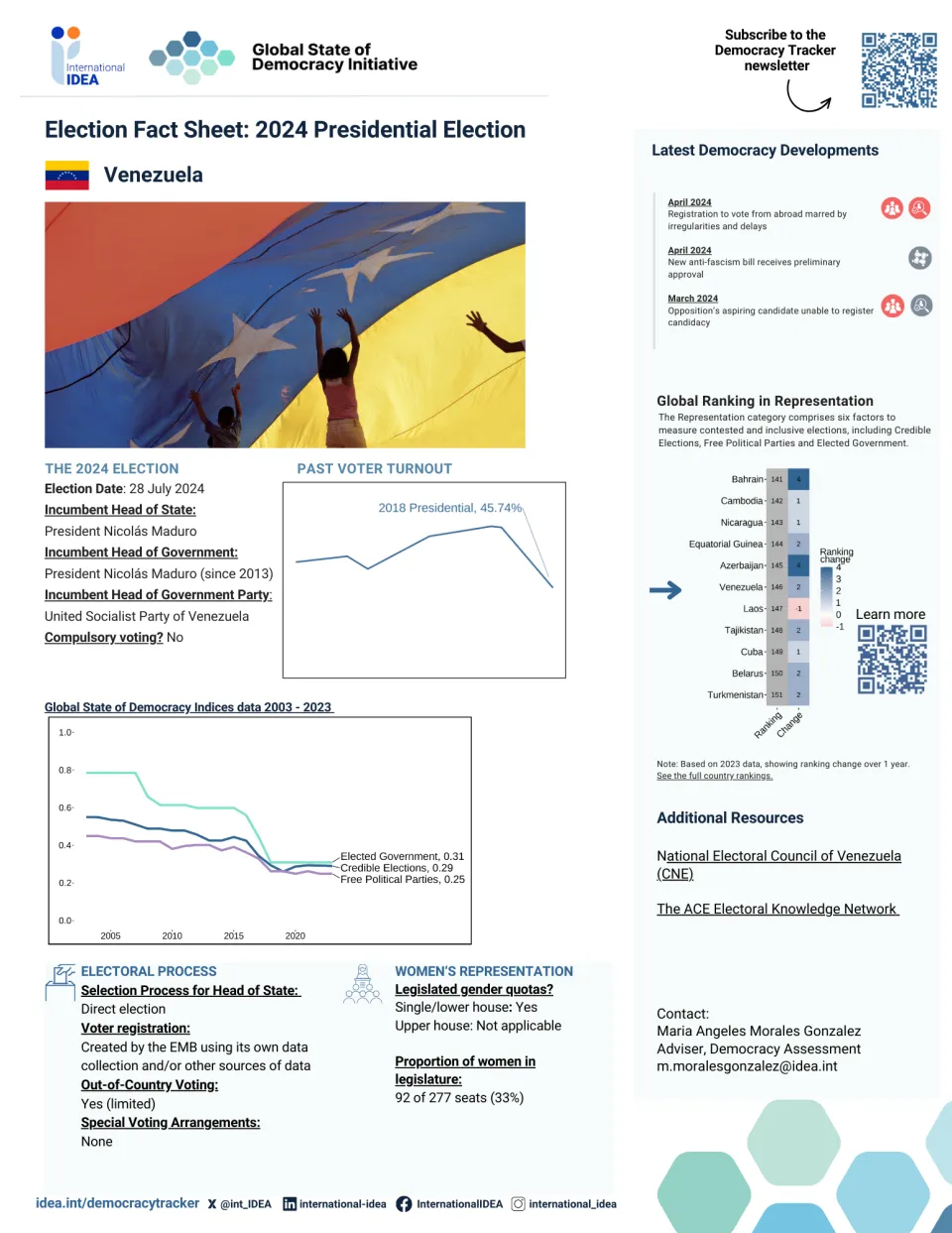 Pre-Election Fact Sheet-Venezuela