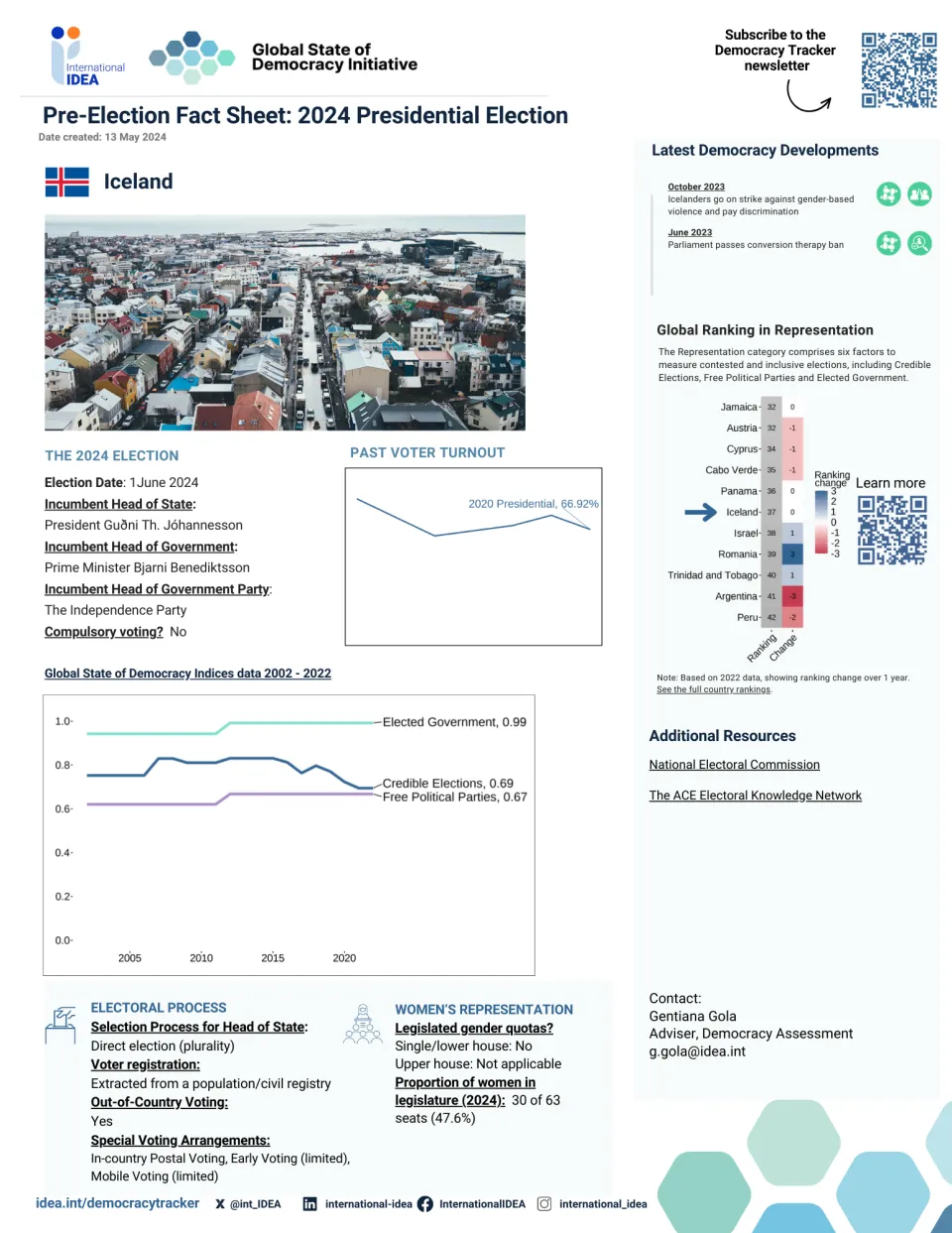 Pre-election Fact Sheet Iceland